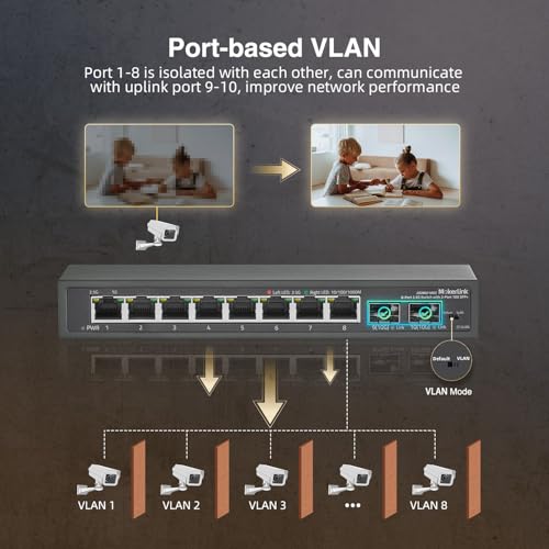 Image of MokerLink 8 Port 2.5Gigabit Ethernet Switch with 2x10G SFP Slot, 8 x 2.5G Base-T Ports, VLAN Isolation, Metal Unmanaged Fanless Small Network Switch
