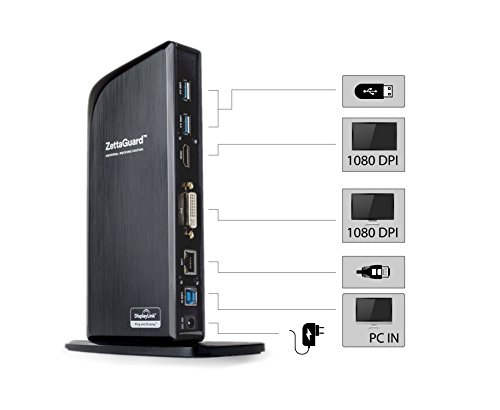 Zettaguard USB 3.0 Universal Laptop Dual Monitor Docking Station Dual Video Monitor Display HDMI & DVI with Gigabit Ethernet, Audio, 6 USB Ports for Laptop, Ultrabook and PC - Thumbnail 3