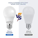 Aigostar B08XK4BPN6 lato 3