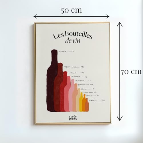 Affiche bouteilles de vin : le cadeau pour amateurs de vin idéal et original - 3