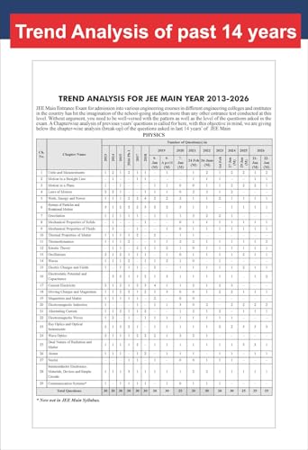 Image of Disha 25 Chapter-wise JEE MAIN Previous Years Solved Papers (2002 - 2026) 18th Edition | Physics, Chemistry & Mathematics PYQs New Syllabus Question Bank | Fully Solved
