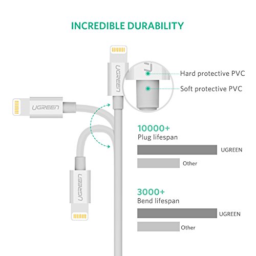 Ugreen Cabo Lightning Iphone 5 6 7 S Plus Original Mfi