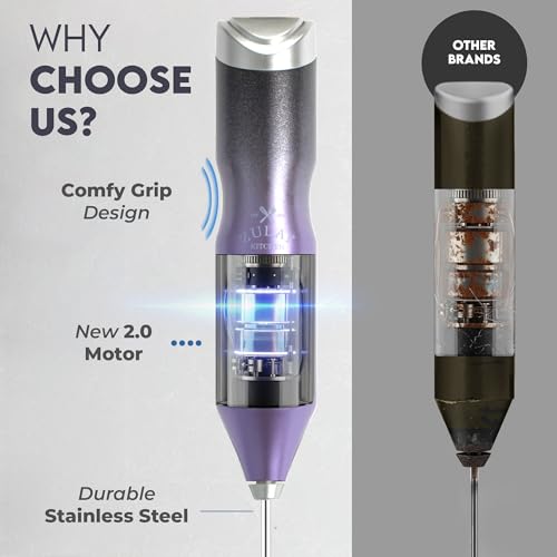 Image of Zulay Kitchen Powerful Frother Wand AA Batteries Included, Ultra Fast Handheld Drink Mixer, Comfort Milk Frother, Stainless Steel Whisker, Frother Handheld for Coffee, Protein & Matcha - Frothmate 2.0