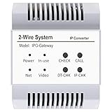 IP Network Gateway Converter Module – DT-IPG for 2-Wire Video Intercom System, App Support, SD-Card Slot, System Configuration