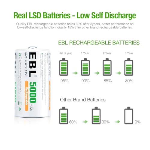 Image of EBL C Size Rechargeable Batteries, 1.2V 5000mAh High-Capacity Ni-MH C Cell Batteries - Long Lasting Power for Toys, Flashlights, Radios & More, Pack of 2 (C2)