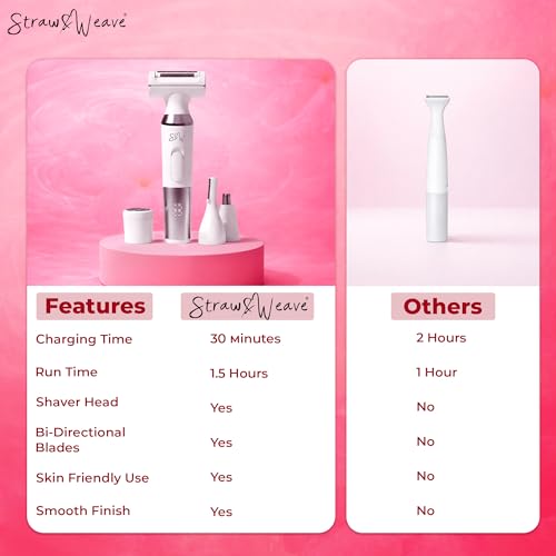 Image of Facial Hair Removal Machine|Eyebrow Trimmer & Epilator|Trimmer For Women Private Part|2 In 1 Trimmer 400 mAh Battery 1 Year Warranty|Painless Hair Removal Machine|Nose Hairs Remover,White (4 in 1)