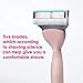joy Razors for Women, 1 Handle, 4 Razor Blade Refills, Pink, Lubrastrip to Help Avoid Skin Irritation