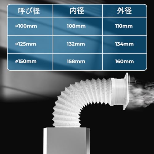 ダクトホース 125MM（直径）2.5M（長さ） 収納型フレキシブルダクト PVC四層構造排気 蛇腹排気ダクト 換気用アルミホース 耐熱 防水 冷却換気