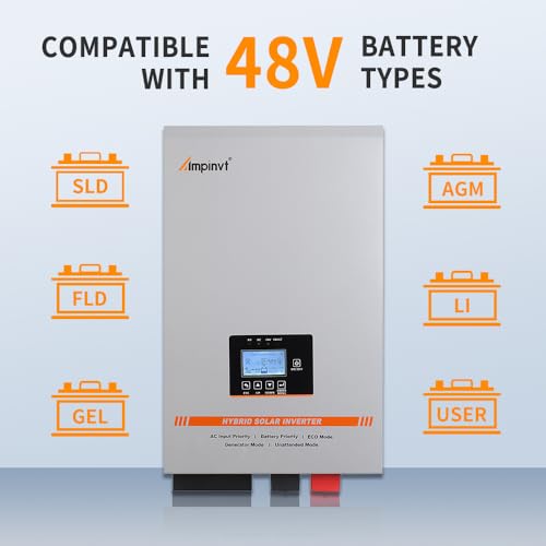 Solar inverter SMA Sunny Boy