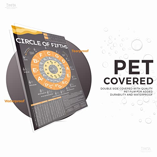 TiMitA Circle of Fifths Poster Chart for Guitar Keyboard Piano, The Chord Wheel and Music Theory Poster for Beginner and Teachers, Music Reference Poster for Theory, Large Poster, Waterproof