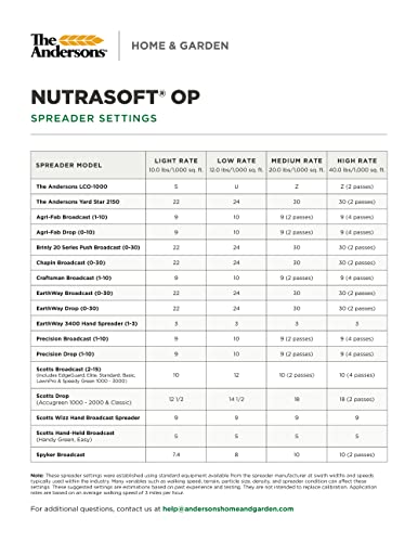 The Andersons NutraSoft OP Pelletized Gypsum 6,600 sq ft 40 lb Bag