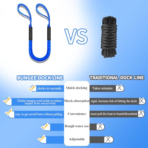 3FT Bungee Dock Line for Boats with Loops – Secure Docking for Small & Medium Sized Boats Like Jet Ski, Kayak,PWC, Canoe, Bass Boat, Jon Boat (Blue) — view 4