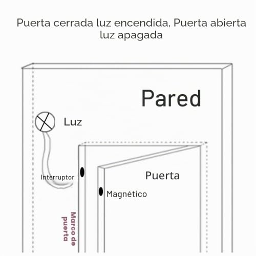Miniatura 5 de 6pcs Negro Interruptores Magnéticos De Lengüeta Con Sensor De Contacto De Puerta De Ventana De Seguridad Con Cable Empotrado, Imán Cerca - Conectar Circuito, Imán Lejos - Romper Circuito