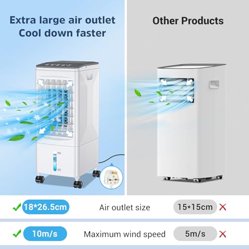 Raofuo Evaporative Coolers for Home, 4 IN 1 Mobile Air Conditioner Humidifier Air Purifier Cooling Fan 60W 3 Mode 7H Timer 60°/120° Oscillation w/Remote Control 3 Ice Box for Room, Office, Kitchen - Image 5