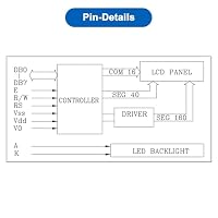 AYWHP 20x4 2004 LCD Display Modul, LCD 2004 Module, DC 5V LCD-Bildschirm-Anzeigemodul Zeichen Bildschirm mit TWI IIC I2C Serial Kompatibel mit Arduino Raspberry Pi Pico ESP32 ESP8266(Blau/2004) – Ansicht 6
