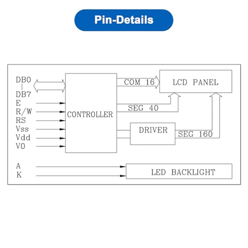 AYWHP 20x4 2004 LCD Display Modul, LCD 2004 Module, DC 5V LCD-Bildschirm-Anzeigemodul Zeichen Bildschirm mit TWI IIC I2C Serial Kompatibel mit Arduino Raspberry Pi Pico ESP32 ESP8266(Blau/2004)
