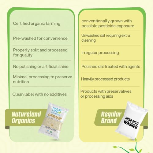 Image of Natureland Organics Urad Dal /Split Washed 500 Gm - Organic Healthy Pulses