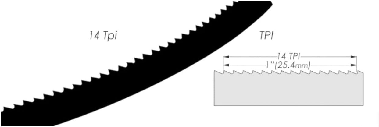 Metal Band Saw, 55 Inch 1400mm Bandsaw Blades, 1/4 Inch 6mm Width Band Saw Blade, 14 TPI Portable Bandsaw Blade for BS190 BS250 RSBS8 SM1303