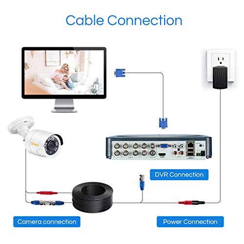 Anlapus 30 Meter BNC Cable Video Power Extension Cable for CCTV Security Camera DVR System - Image 4