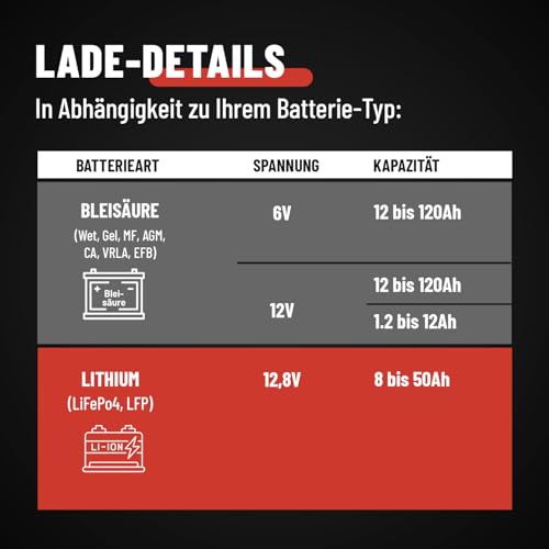ABSINA 3,8 A Batterieladegerät KFZ für 6V & 12V Blei & 12,8V Lithium – Ansicht 2