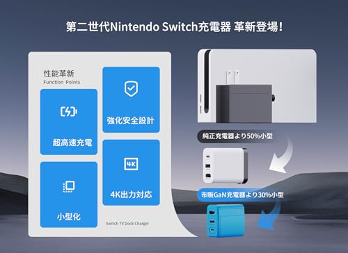 【2025年モデル】Switch⽤ GaN充電器 究極の小型化技術 ドック代⽤品 新型3in1多機 TVモード対応 PSE認証済 PD対応 45W急速充電 超⾼放熱性能版 Switch Lite・OLEDモデル/iPhone/PC マルチデバイス互換 (ホワイト)