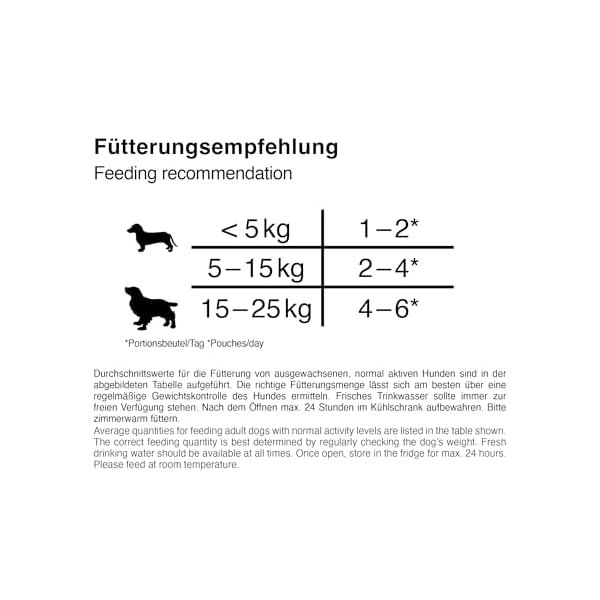 Belcando Frischebeutel [Rind mit Spätzle & Zucchini] | Nassfutter für Hunde | Feuchtfutter Alleinfutter im Einzelportionsbeutel – Bild 6