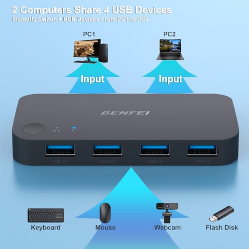 BENFEI USB 3.0 Switch, USB Switch 2 Computers Share 4 USB for PC, Mouse, Keyboard, Printer, Scanner, USB KVM Switch Selector Compatible with Windows, Mac, Linux by BENFEI - Image 2