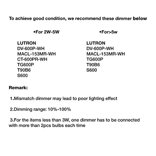 Alampever Dimmable 12-Pack Ca11 Candelabra Led Light Bulb, 4.5W (60W Equivlant) Led Chandelier Light Bulb, E26 Standard Base, 2700K Soft White, 450Lm, Cri80 #TOP7