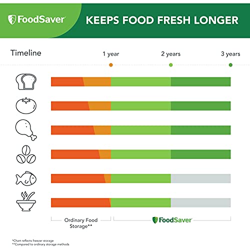 Foodsaver FSFSSL4400-000 V4400 2-In-1 Vacuum Sealer Machine thumb #2