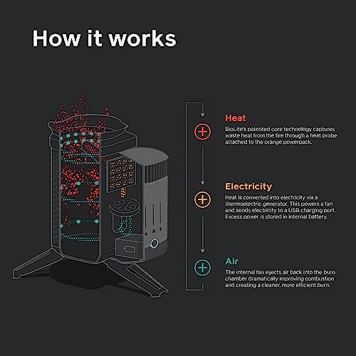 Image of BioLite CampStove 2+ Wood Burning, Electricity Generating & USB Charging Camp Stove