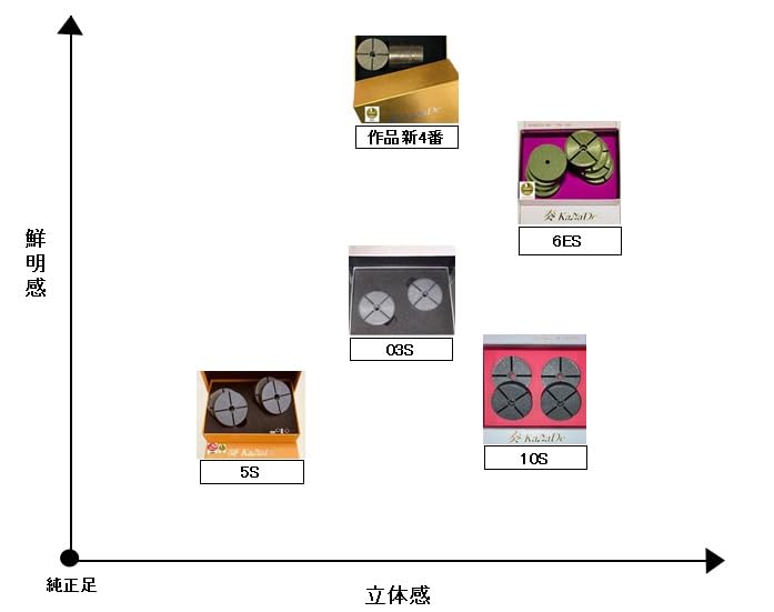 Amazon | 金属複合材インシュレーター 「KaNaDe 作品新4番」 4個