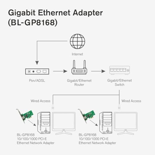 Image of BigPlayer PCIe LAN Card - Gigabit Network Adapter for Desktop PC, High-Speed PCI Express Ethernet Controller, RJ45 Port, Plug & Play, Windows /Linux Compatible