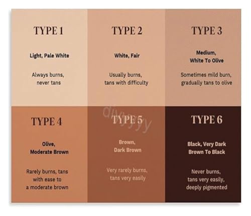 Dermatological Spectrum Guide Visual Chart for Patient Consultation Canvas Wall-Art for Practice(Unframed,12x18inch(30x45cm))