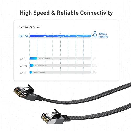 Dbillionda Cat 6A Ethernet Cable, 50Ft High Speed Flat Nylon Braided Lan Cable, With Snagless Rj45 Connector For Ps3, Ps4, Xbox, Switch, Router, Modem, Gaming, Tv, Video 【50Ft+1.5Ft】 #TOP2