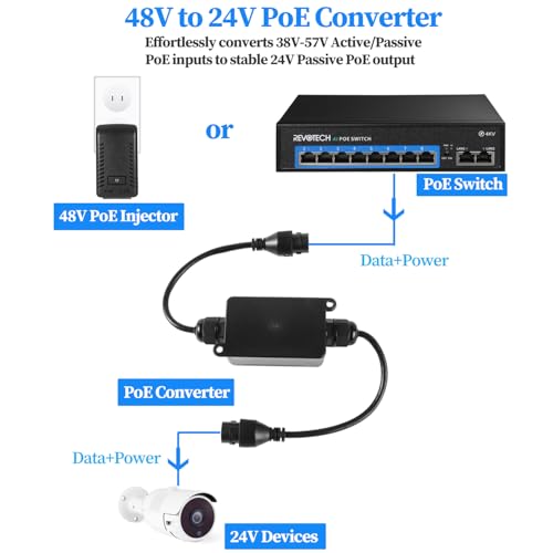 Convertisseur Gigabit PoE 48V 24V étanche adaptateur réseau extérieur RJ45