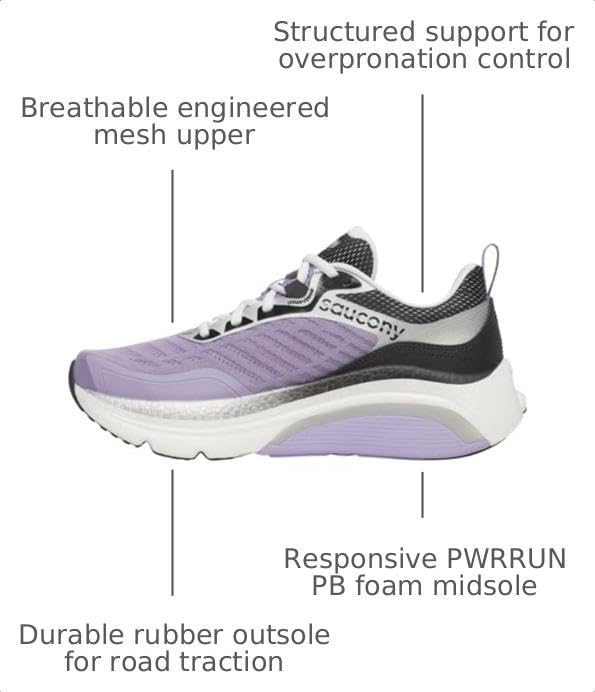 Image of Saucony Women's Omni St 23