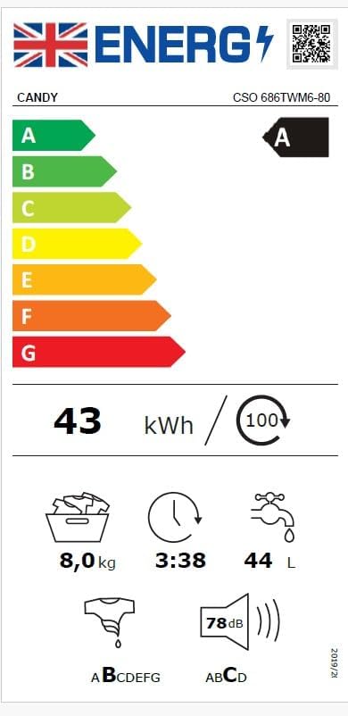 The EU energy label for the Candy Smart Pro Inverter washing machine, displaying energy efficiency class A, energy consumption, capacity, and noise levels.