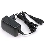 mungoo mach mal anders ...