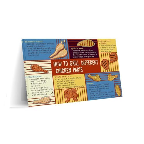 How to Grill Chicken Pieces in 10 Simple Steps Chart