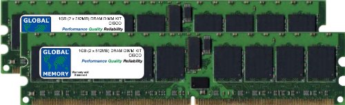 DRAM DIMM Mémoire RAM Kit 1Go pour serveur Cisco MCS 7825-H1