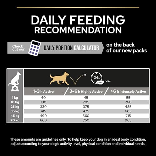 Pro Plan All Size Adult Hund Performance, Hundefutter trocken, reich an Huhn, 1er Pack (1 x 14 kg)