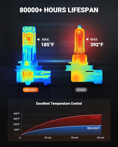 Image of SEALIGHT H11 /H16 /H8 LED Fog Light Bulb, 18000LM Ultra Bright H11 LED bulb, IP68 Waterproof Injection Sealed,Long Lifespan 80000 Hours, 1:1 Fit for Cars,Trucks,and SUVs,Pack of 2