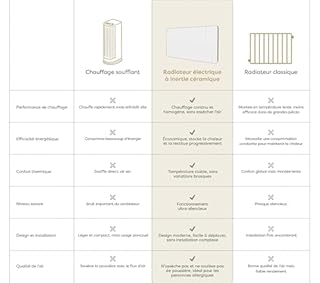 CIARRA Radiateur Inertie Céramique 2000W -WiFi -Film Chauffant - Chauffage Ultra-Rapide pour Grands Espaces (15-30 m²)- CBHTD20A-W