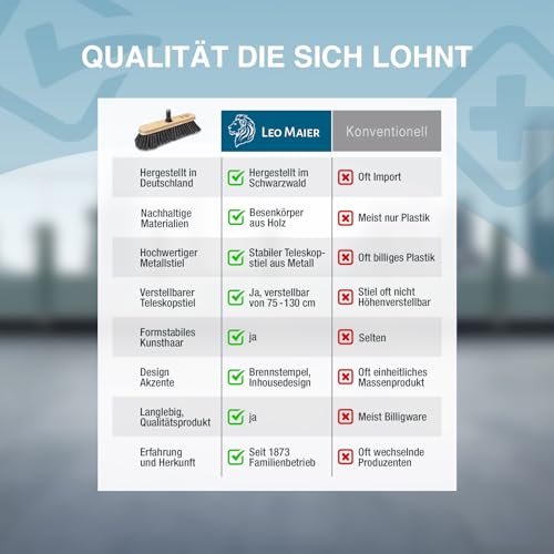 Peggy Perfect Besen mit Teleskopstiel 75–130 cm – zertifiziertes Buchenholz – robuste Kunstborsten für Glatte Böden – ergonomisch & rückenschonend – hochwertig & nachhaltig – Made in Germany