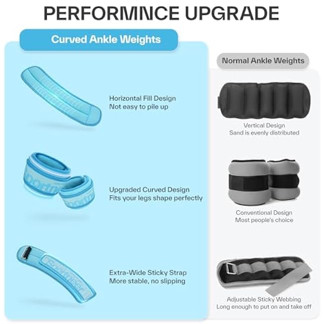 Sportneer Adjustable Ankle Weights for Women and Men£º1 Pair 1 2 3 4 6 7 8 10 lbs Upgraded Easily Adjustable Leg Weight, Weighted Wrist Weight Strap for Gym, Fitness, Workout, Walking, Dancing (Black, 2 lbs x 2)