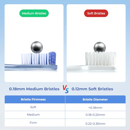 Oralphi Medium Toothbrushes for Adults, Whitening Toothbrush with Spiral Medium Bristles for Smoke Tea Coffee Stain, Deep Plaque Removal, Rounded Bristle Tips for Gentle Cleaning (6 Pack)