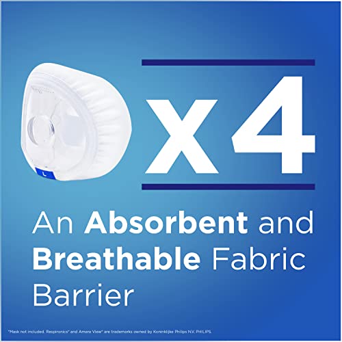 resplabs CPAP Mask Liners Compatible with Philips Respironics Amara View Full Face Masks - Reusable Cushion Covers, Reduces Noisy Air Leaks & Provides Comfort (Large - Pack of 4) - Thumbnail 5