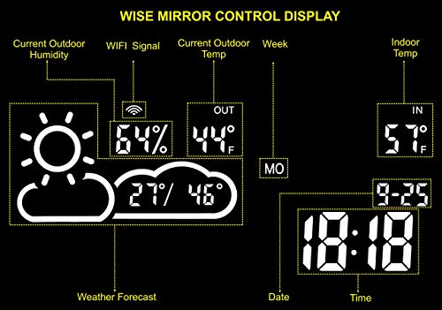 Dimmable Lighted Bathroom Mirror With Weather Forecast| Defogger And Memory Touch Switch| High Lemens Make Up Vanity Mirror 6500K Cri>90|Calendar Time Date Temperature Humidity Display #TOP6