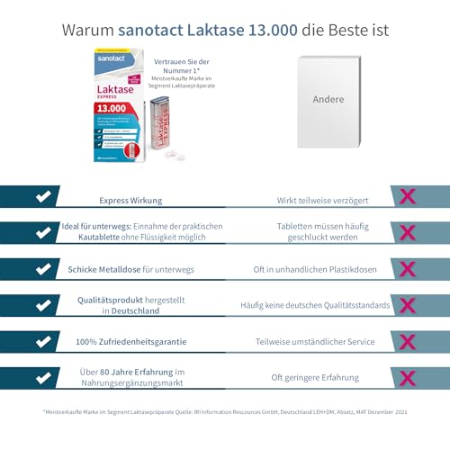 sanotact Laktase 13.000 EXPRESS (40 Laktasetabletten) • Laktose Tabletten mit Sofortwirkung • Bei Laktoseintoleranz & Milchunverträglichkeit • Für spontanen Genuss von Milchprodukten