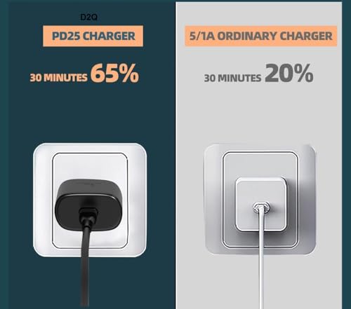 Image of 25W Type-C Adapter (6+6 Months Warranty) Charger Compatible with Samsung Galaxy S25, S24, S23, S22, S21(Ultra /Fe), M35, M36, M16, M06, M05, M56, A55 5G, A35 5G, A15, F15, F14 (Z /S /A /M /F Series)